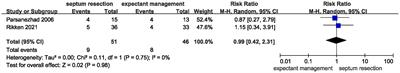 Does septum resection improve reproductive outcomes for women with a septate uterus? A systematic review and meta-analysis